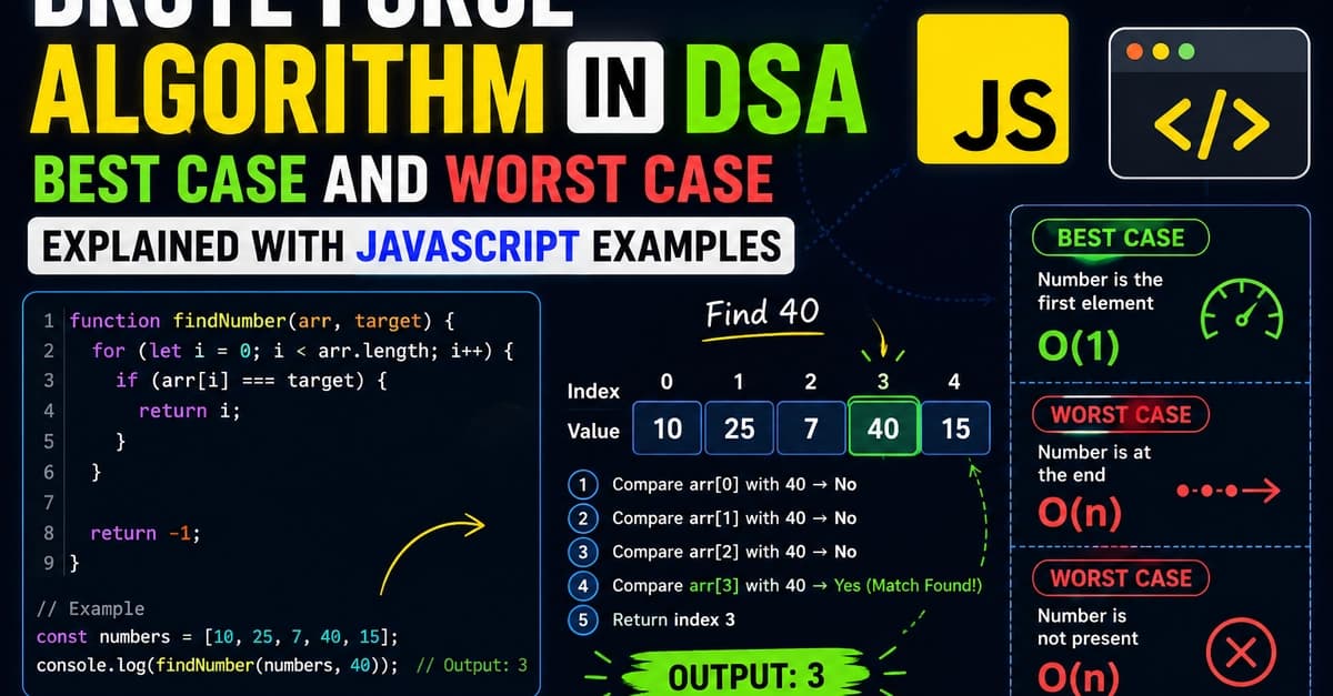 Brute Force Algorithm in DSA: Best Case and Worst Case Explained with JavaScript.